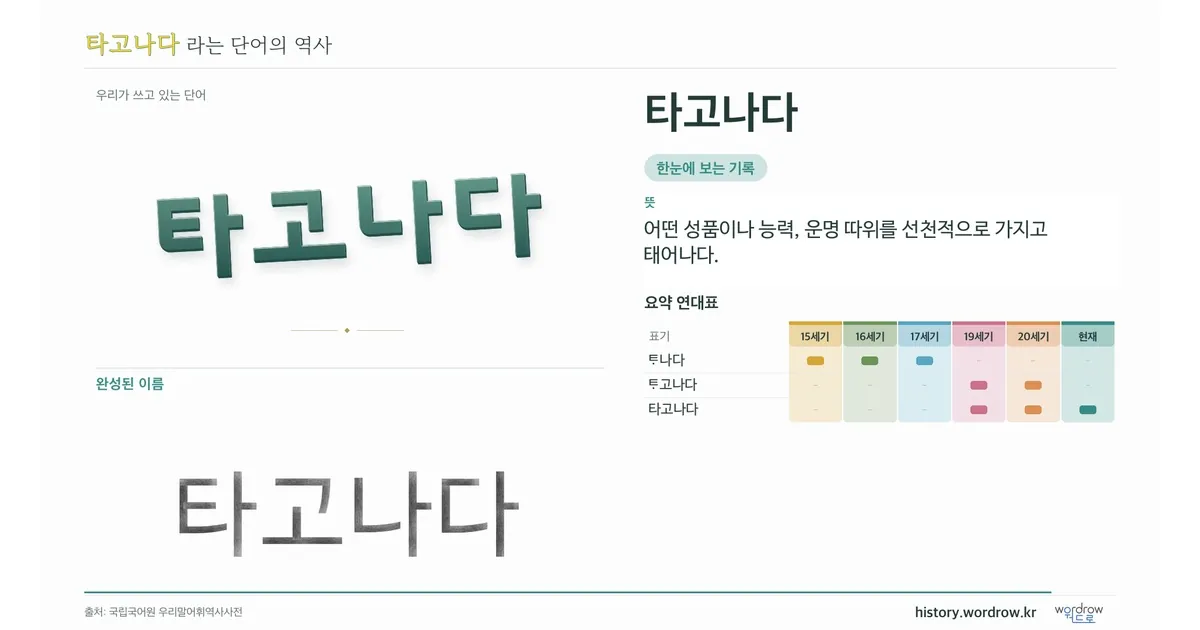 타고나다 대표 이미지