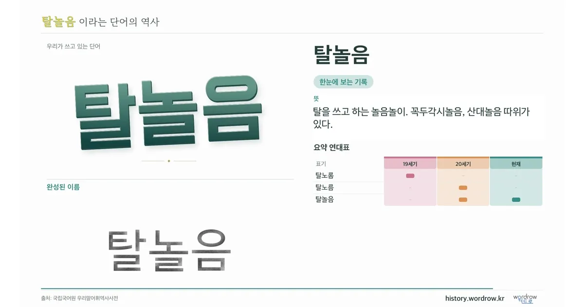 탈놀음 대표 이미지
