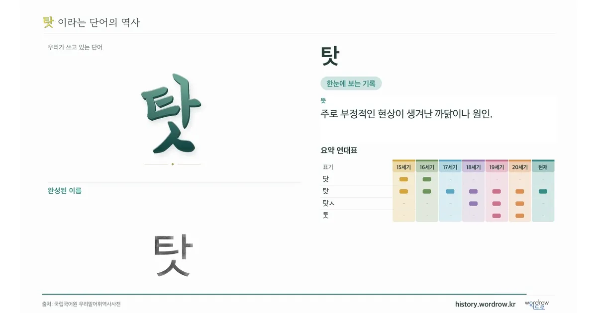 탓 대표 이미지