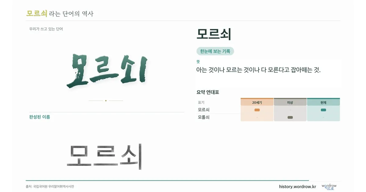 모르쇠 대표 이미지