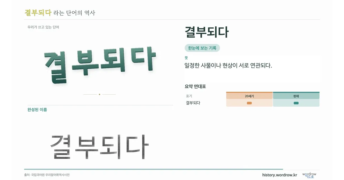 결부되다 대표 이미지