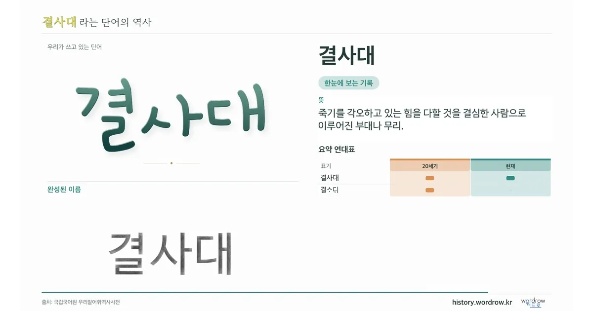 결사대 대표 이미지