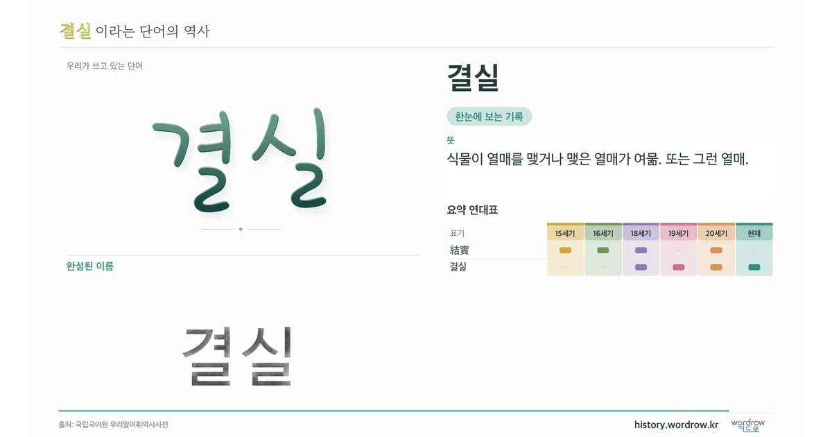 결실 대표 이미지