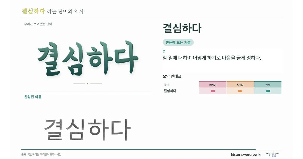 결심하다 대표 이미지