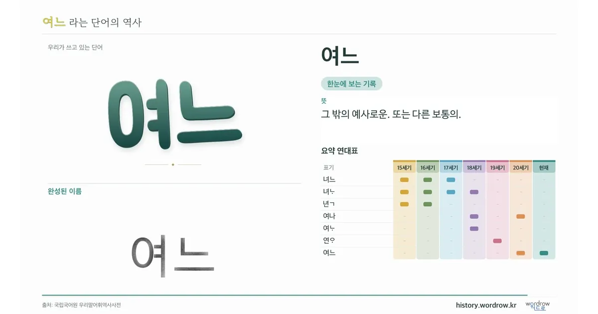 여느 대표 이미지