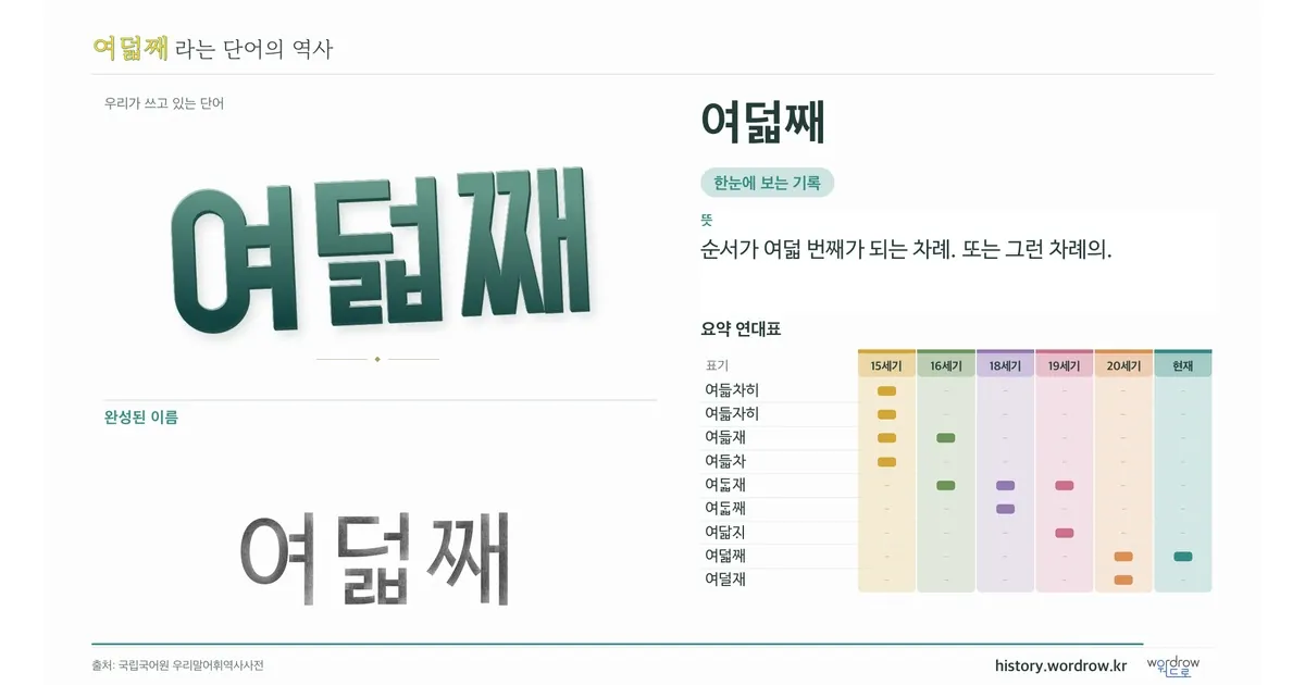 여덟째 대표 이미지