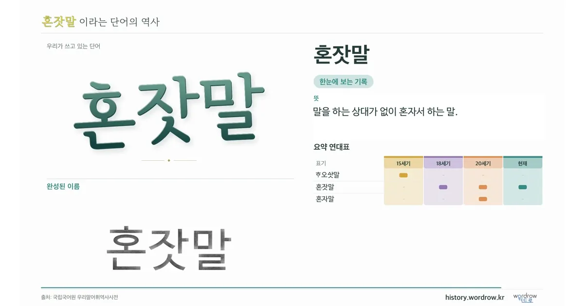 혼잣말 대표 이미지