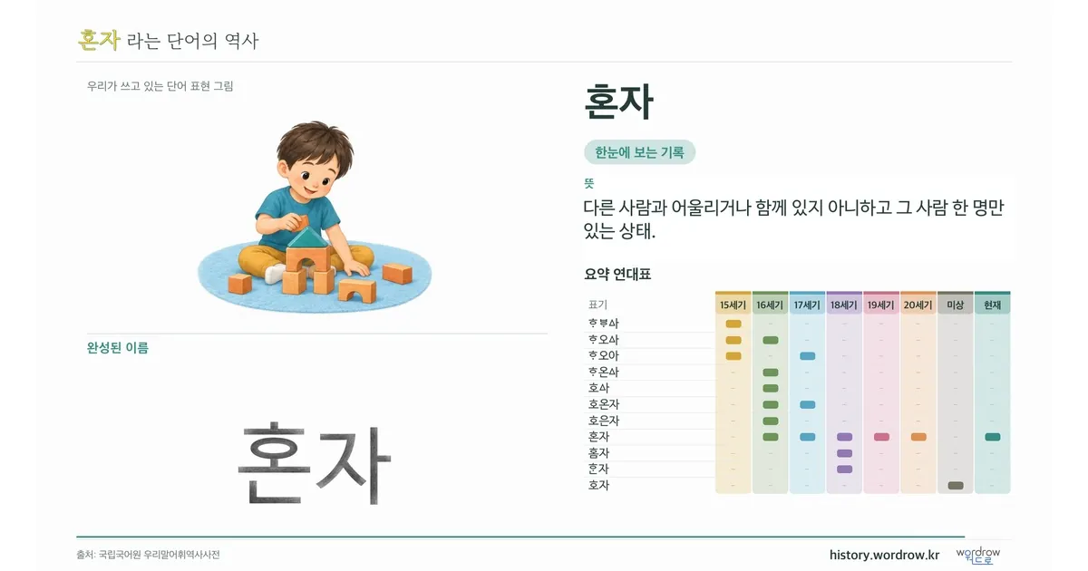 혼자 대표 이미지