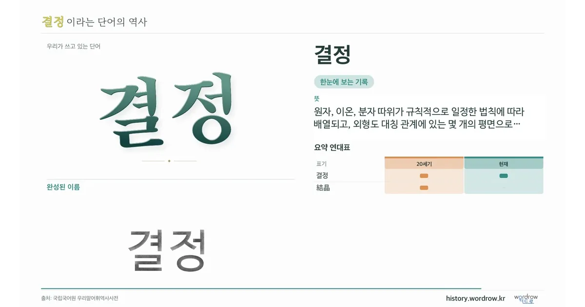 결정 대표 이미지