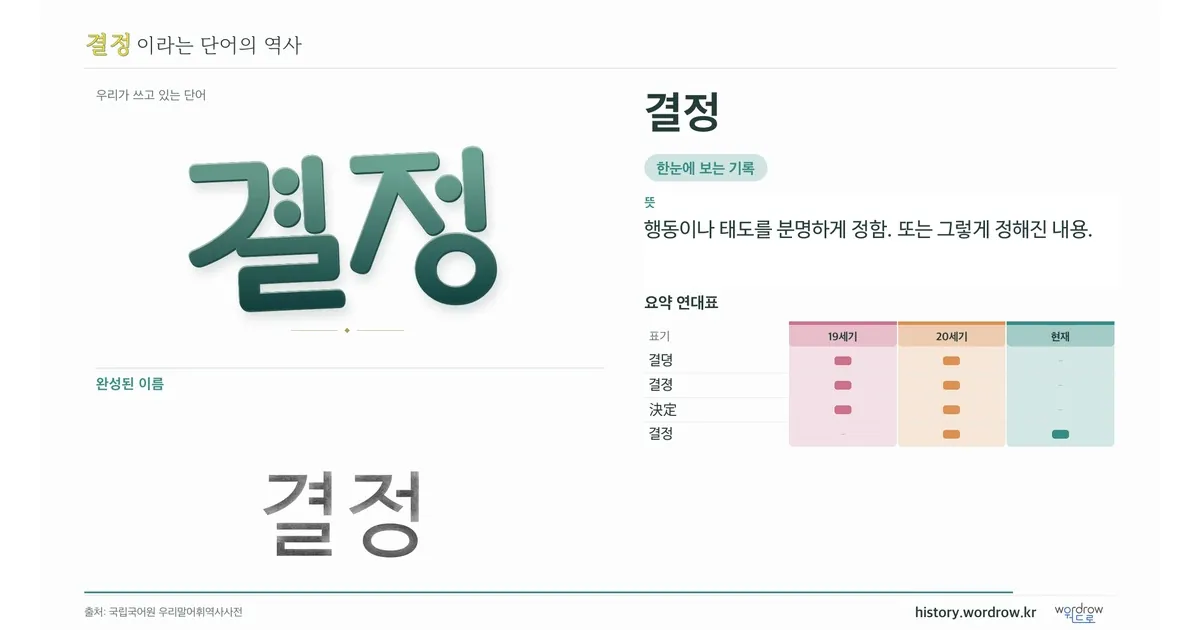 결정 대표 이미지