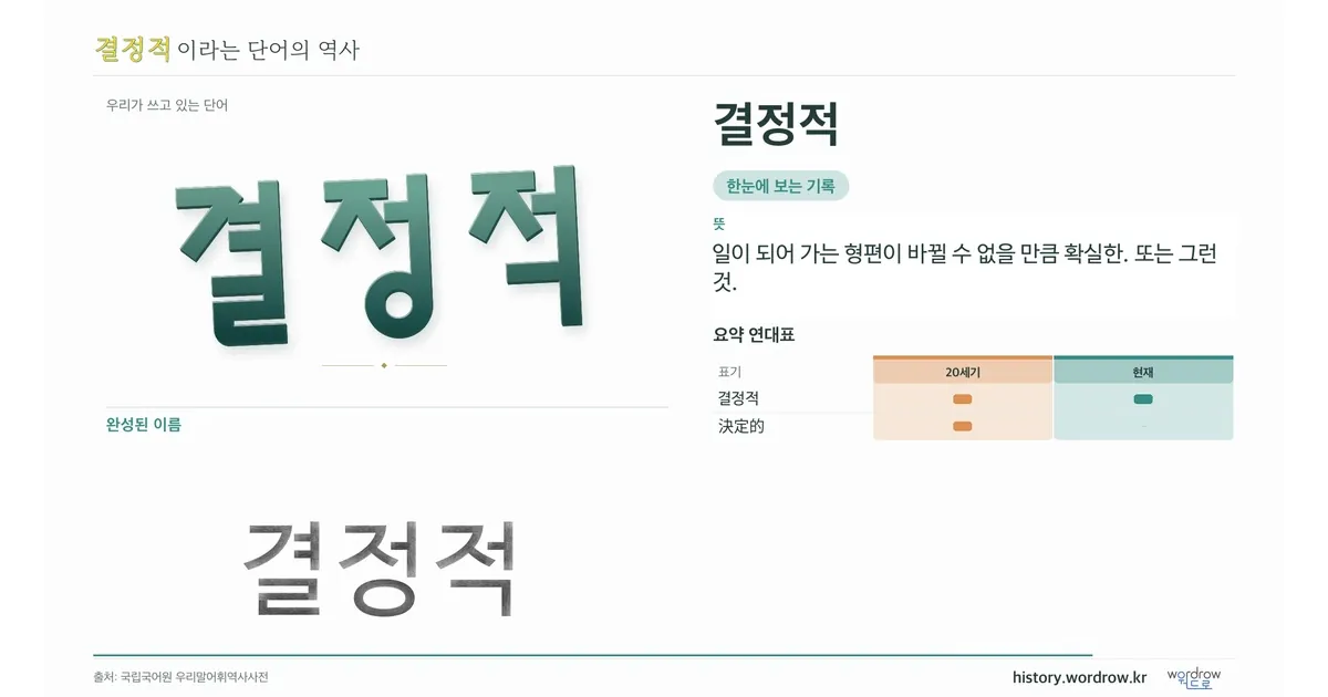 결정적 대표 이미지