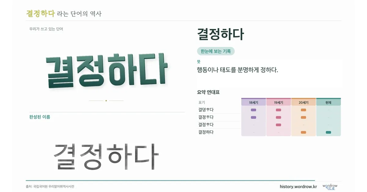 결정하다 대표 이미지