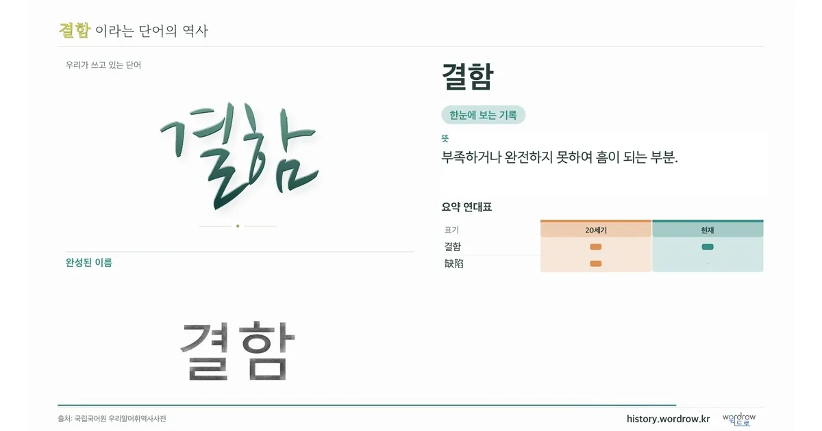 결함 대표 이미지