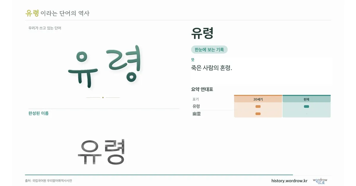 유령 대표 이미지
