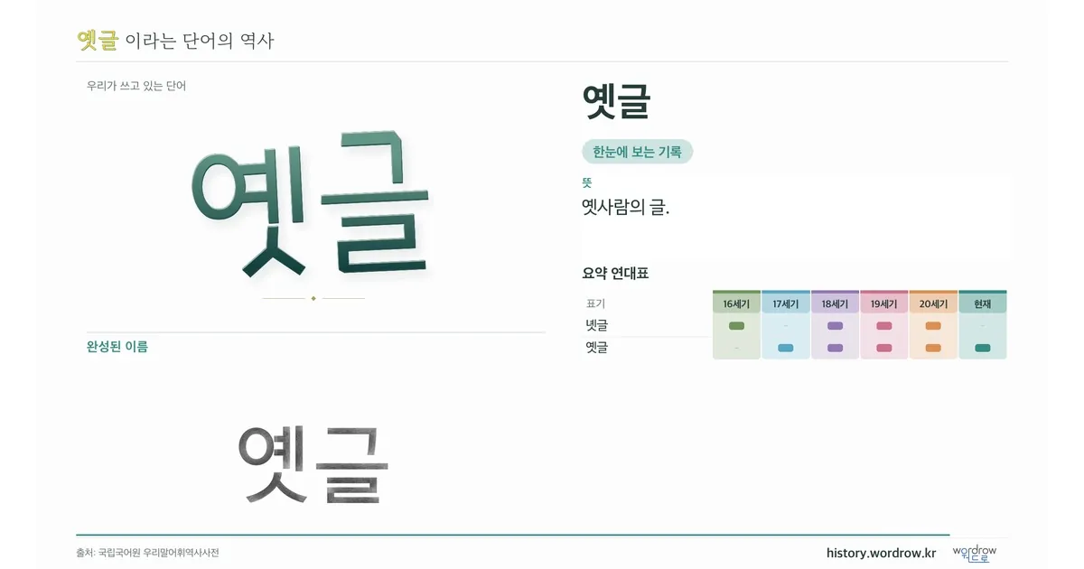 옛글 대표 이미지