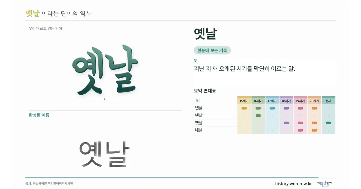 옛날 대표 이미지