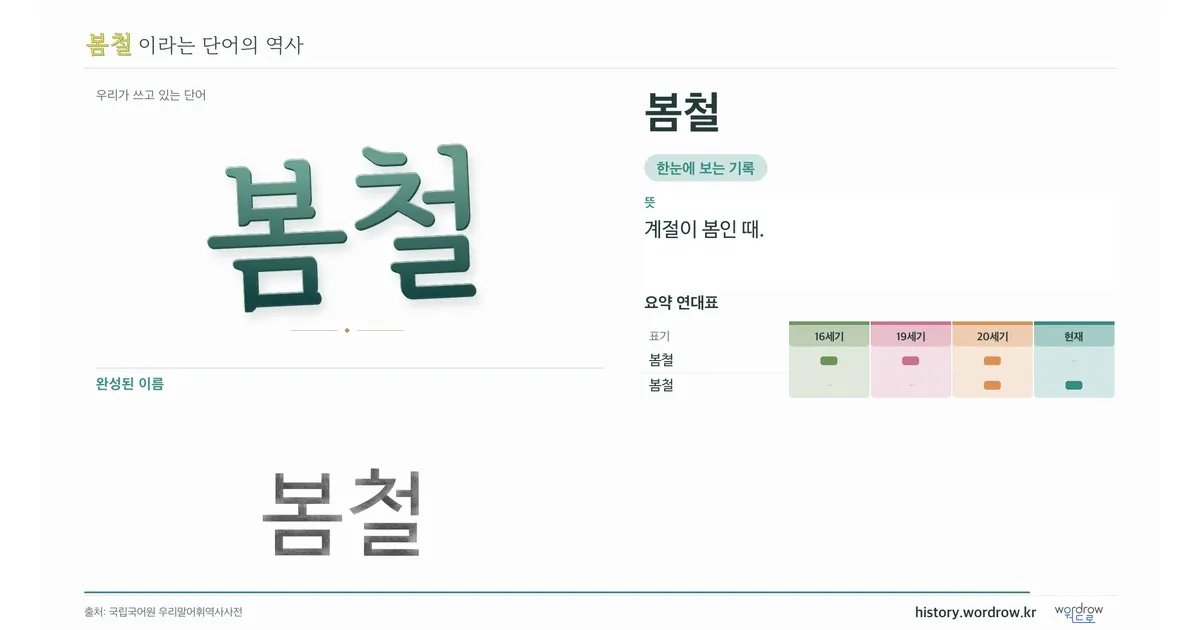 봄철 대표 이미지