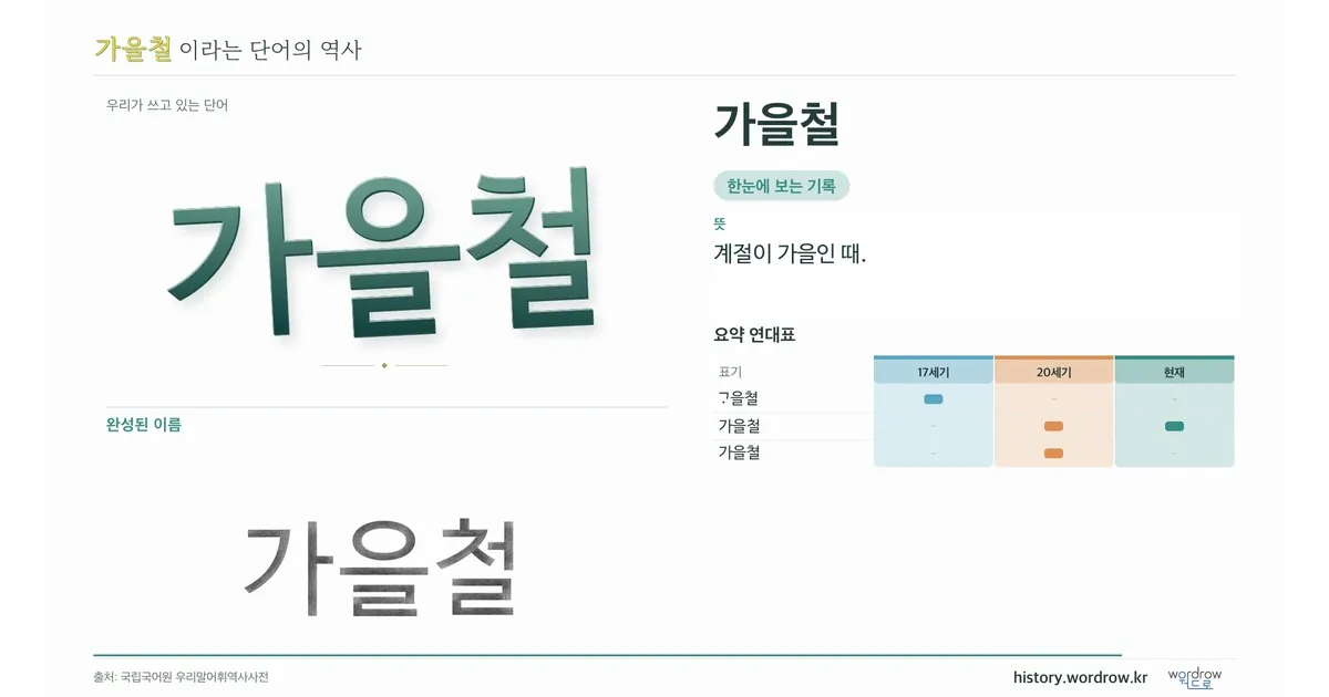 가을철 대표 이미지