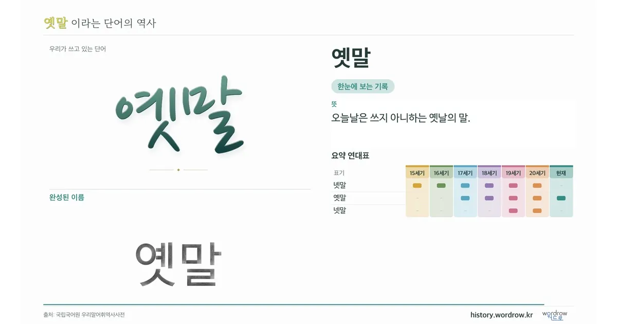 옛말 대표 이미지