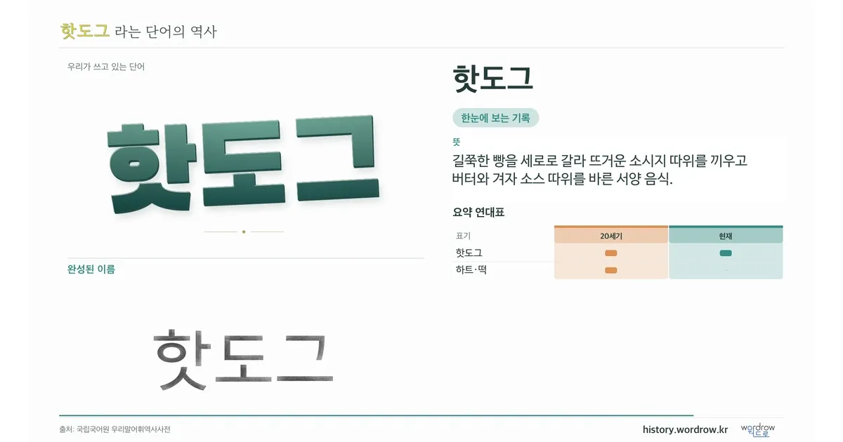 핫도그 대표 이미지
