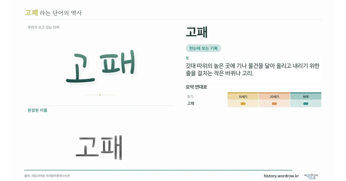 고패 대표 이미지