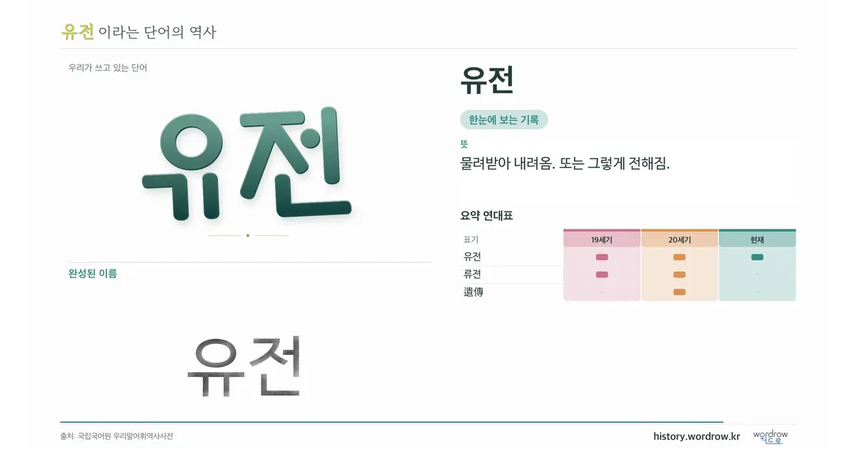 유전 대표 이미지