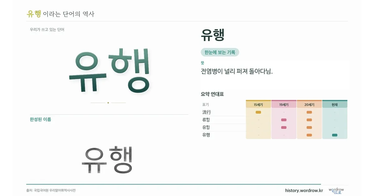 유행 대표 이미지