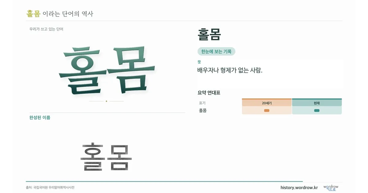 홀몸 대표 이미지