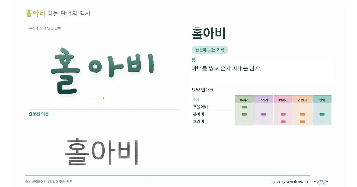 홀아비 대표 이미지