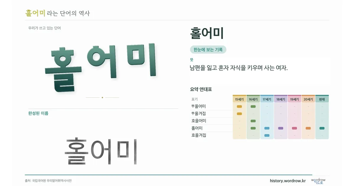 홀어미 대표 이미지