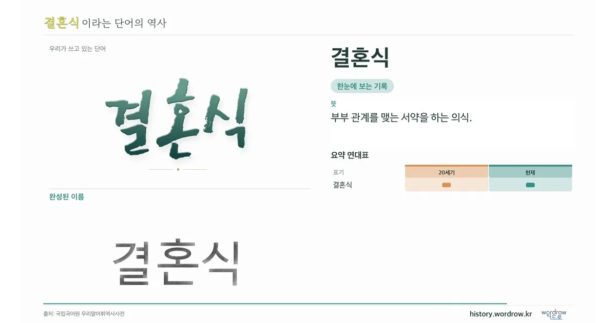결혼식 대표 이미지