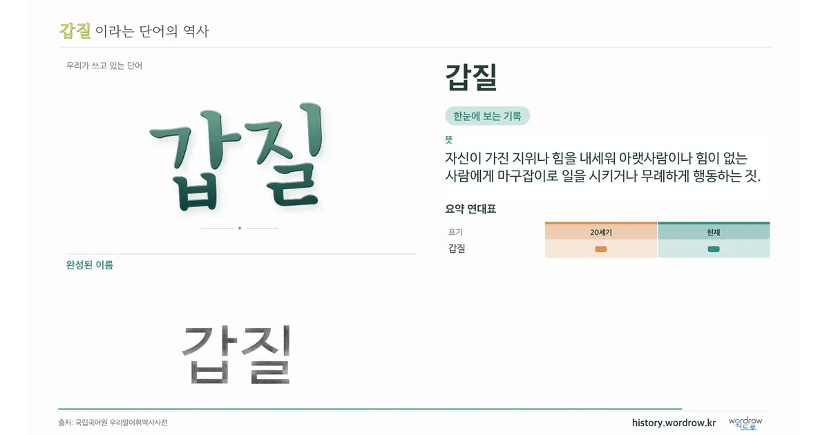 갑질 대표 이미지
