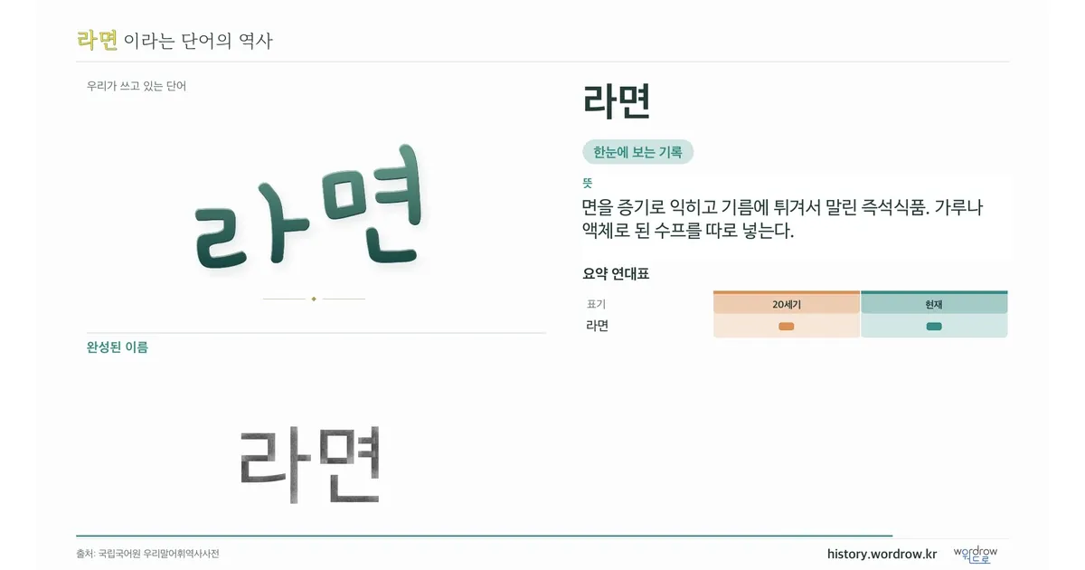 라면 대표 이미지