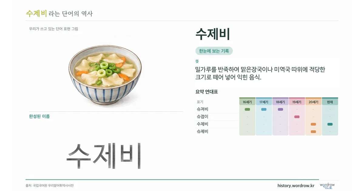 수제비 대표 이미지