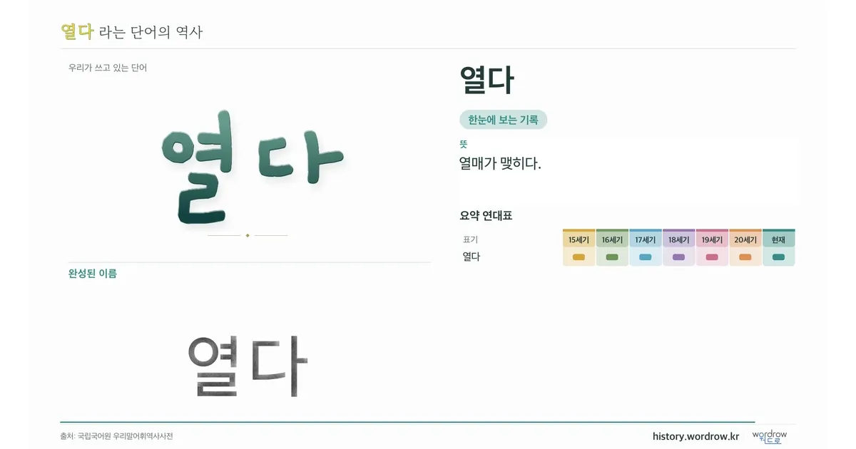 열다 대표 이미지