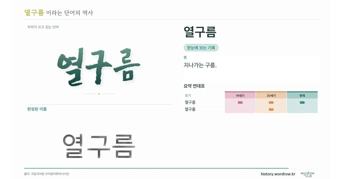열구름 대표 이미지