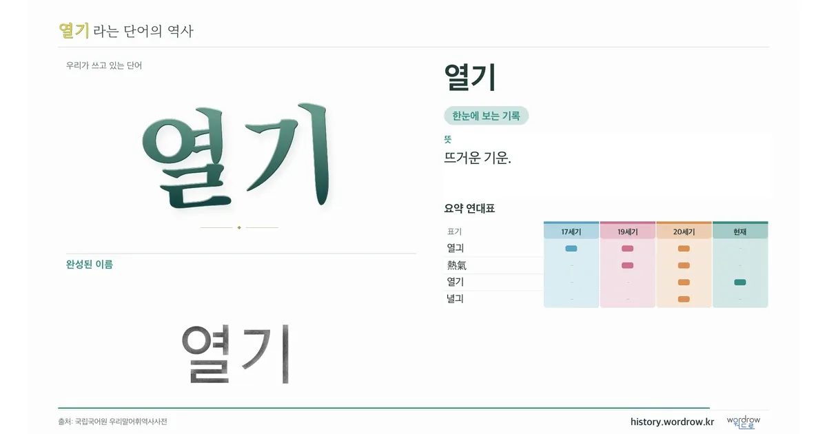 열기 대표 이미지