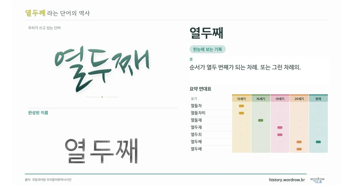 열두째 대표 이미지