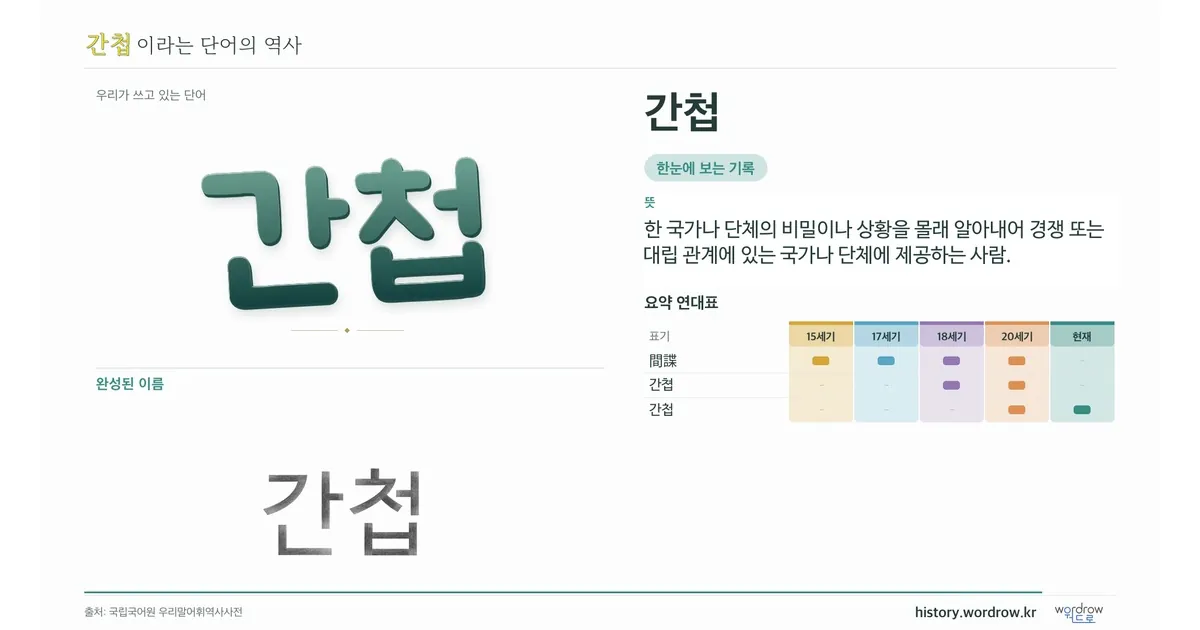 간첩 대표 이미지