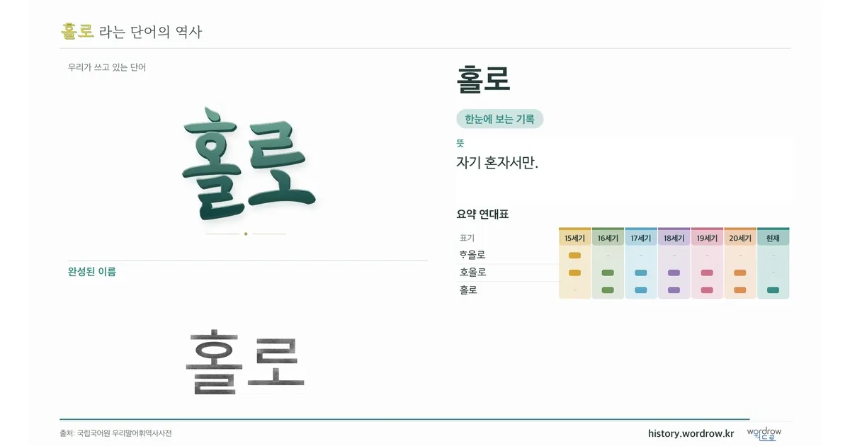 홀로 대표 이미지