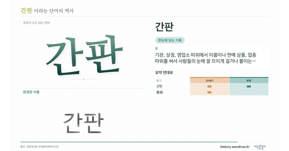 간판 대표 이미지