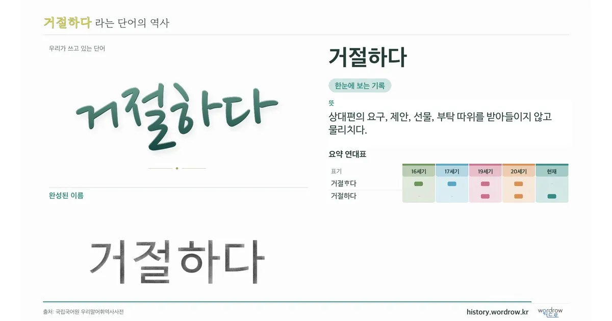 거절하다 대표 이미지