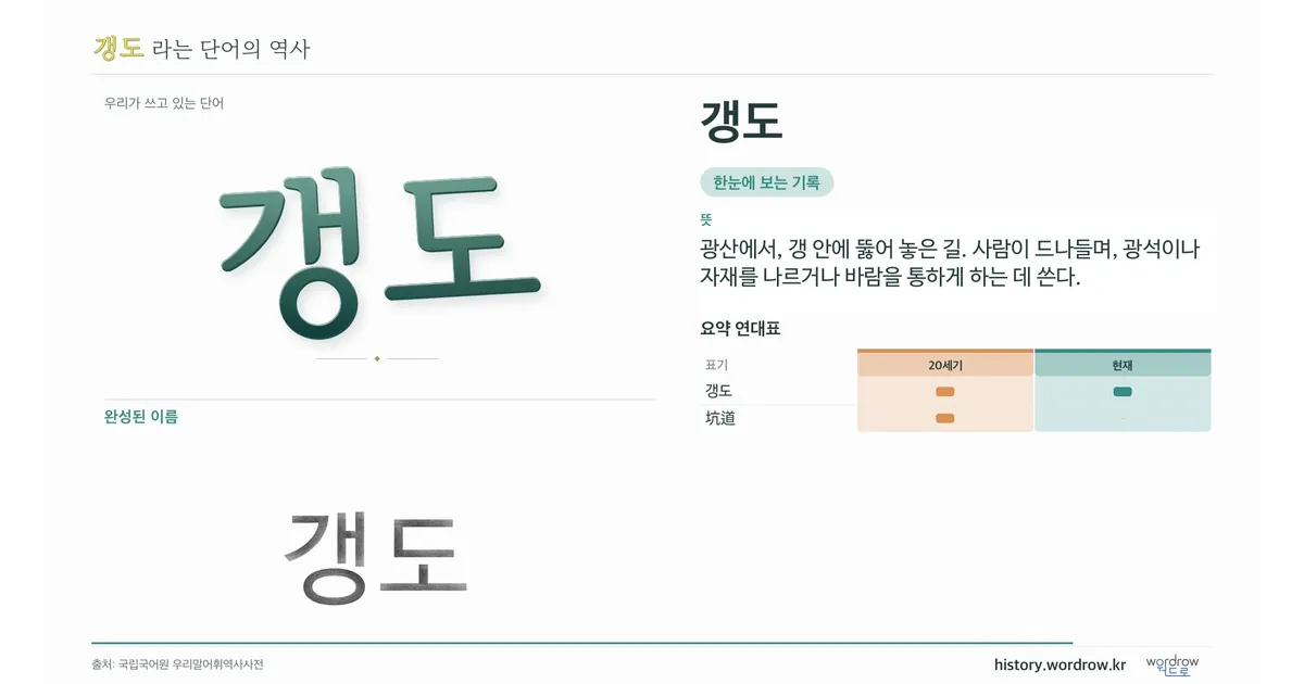 갱도 대표 이미지