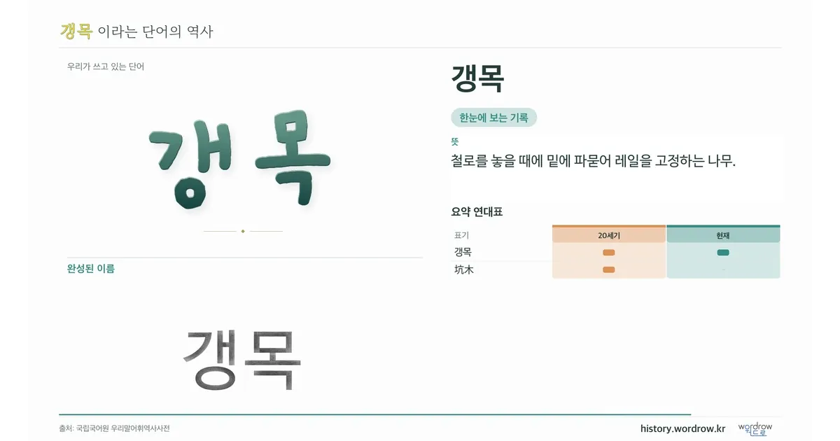 갱목 대표 이미지