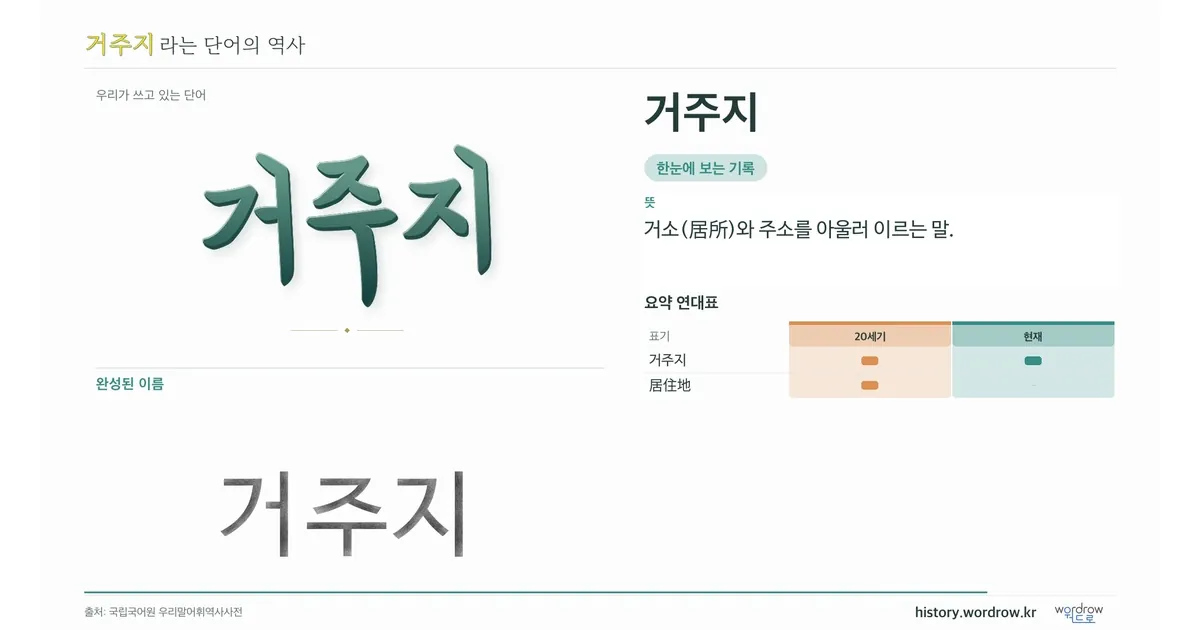 거주지 대표 이미지