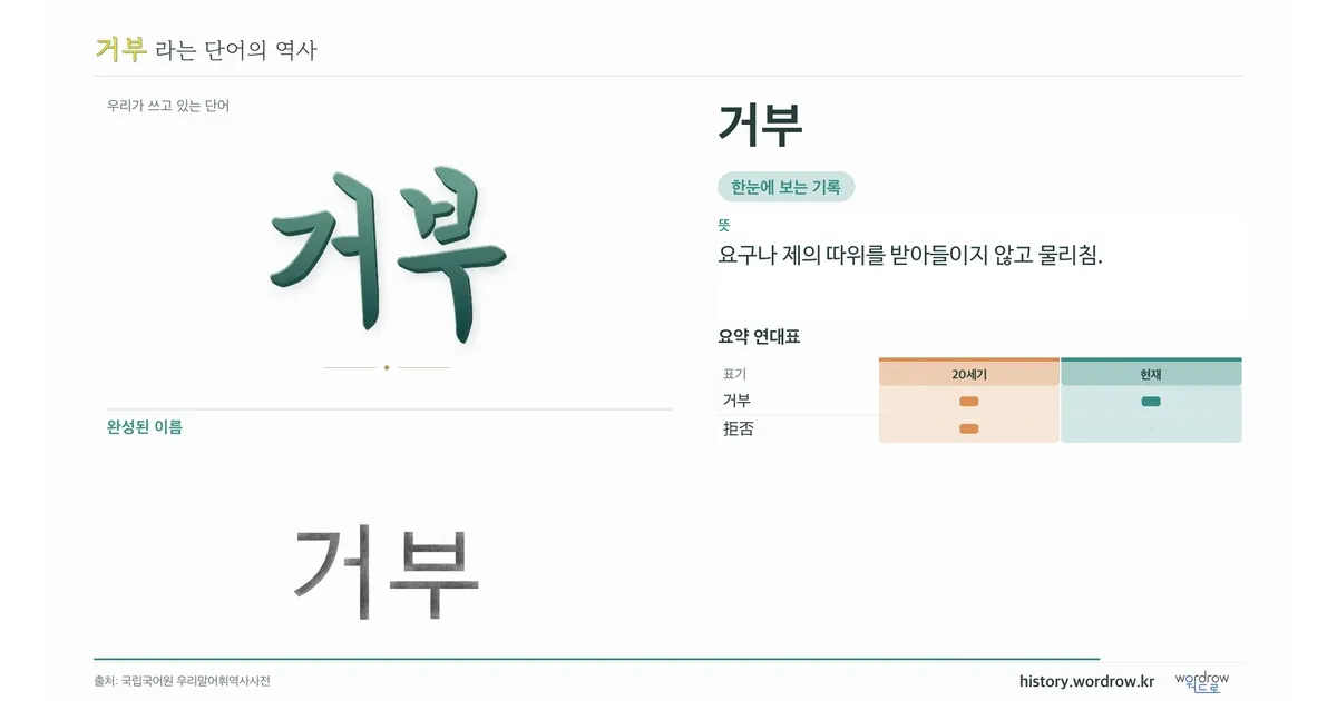 거부 대표 이미지
