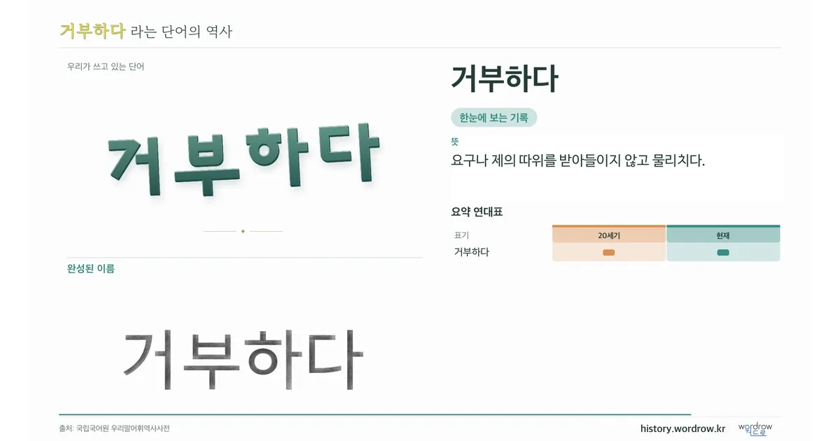 거부하다 대표 이미지