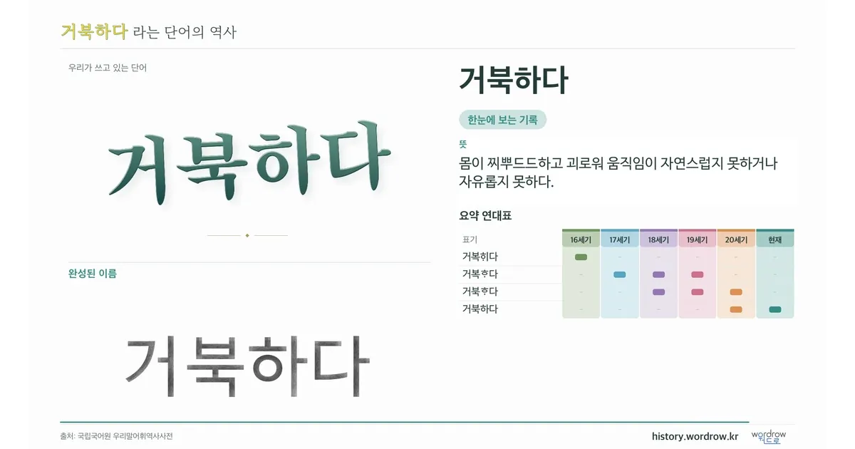 거북하다 대표 이미지