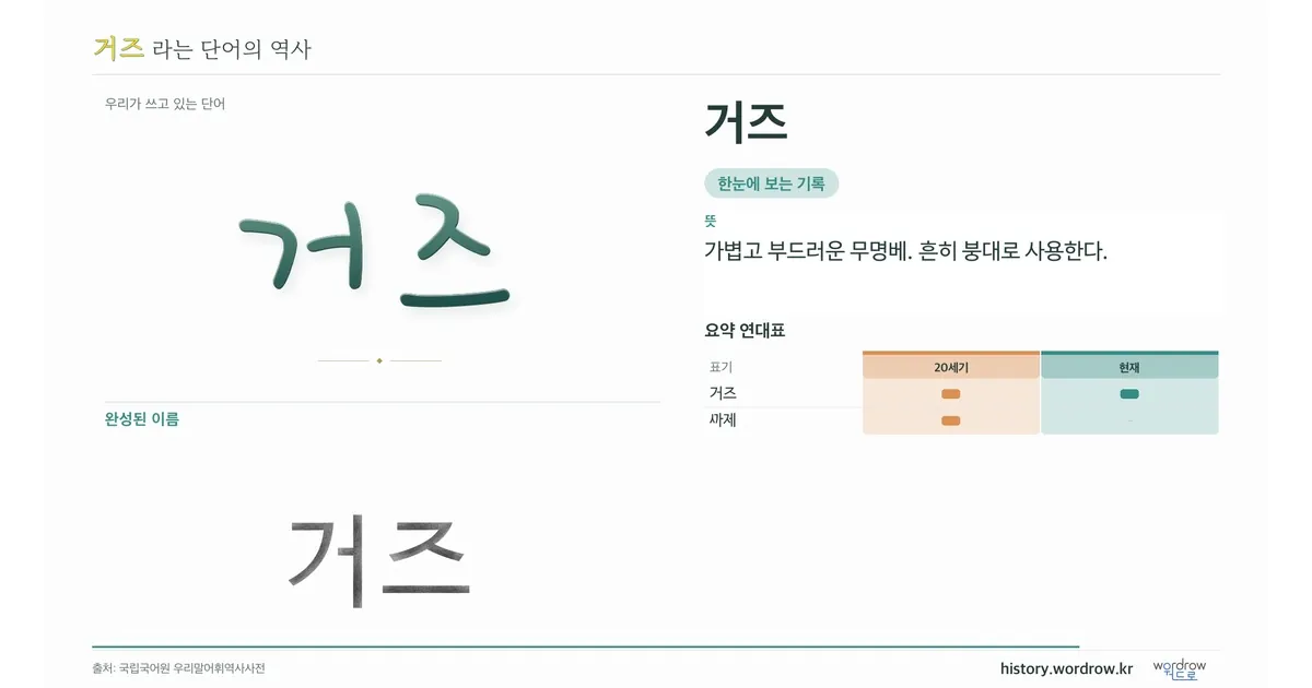거즈 대표 이미지
