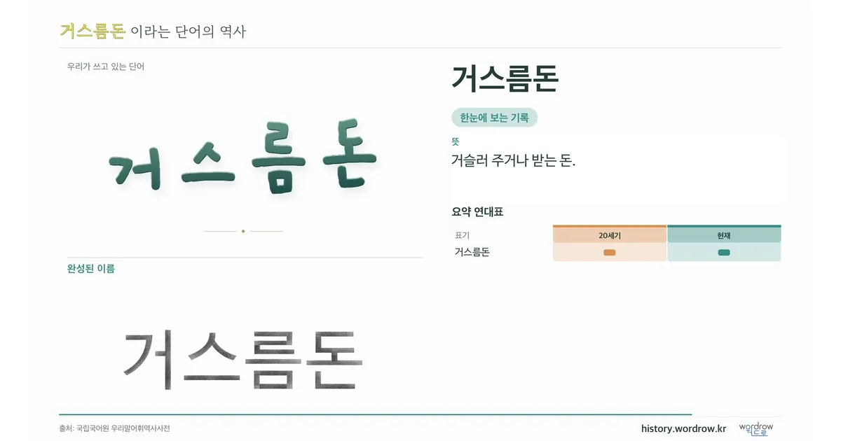 거스름돈 대표 이미지